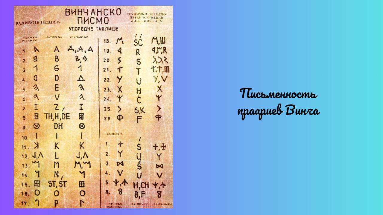 Алфавит Винча